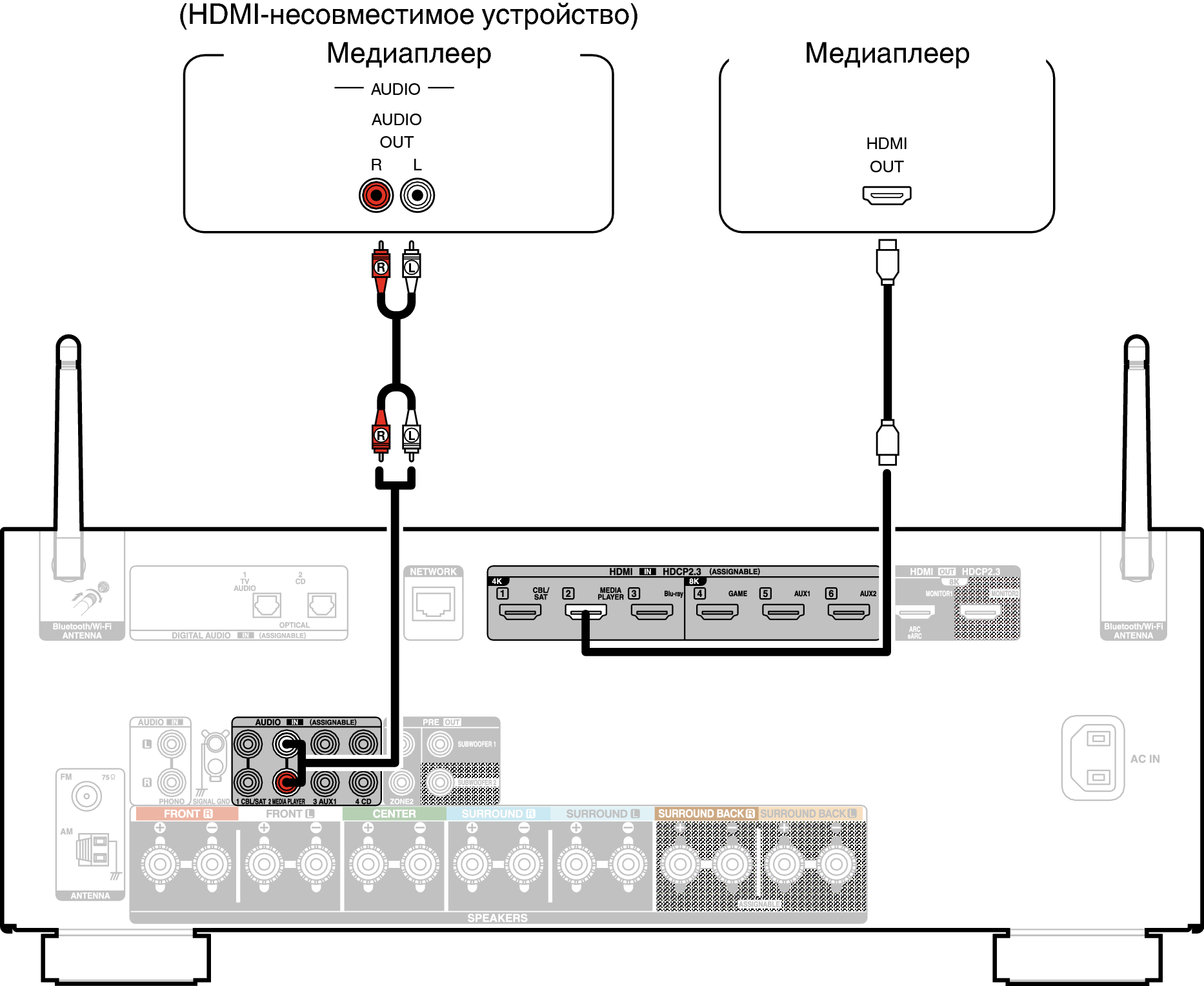 Conne MEDIA X28E2